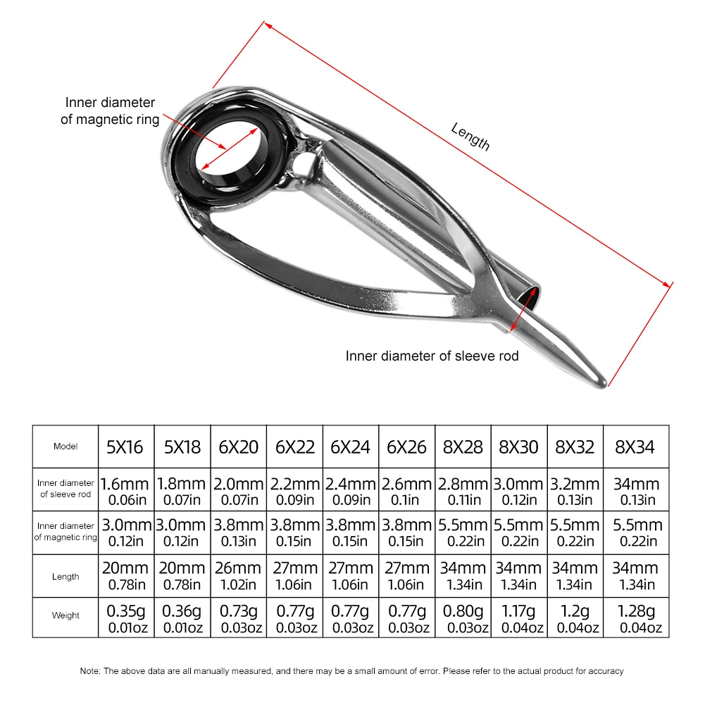 Fishing Rod Guide Replacement - 10/40 шт. Набор для ремонта кончиков