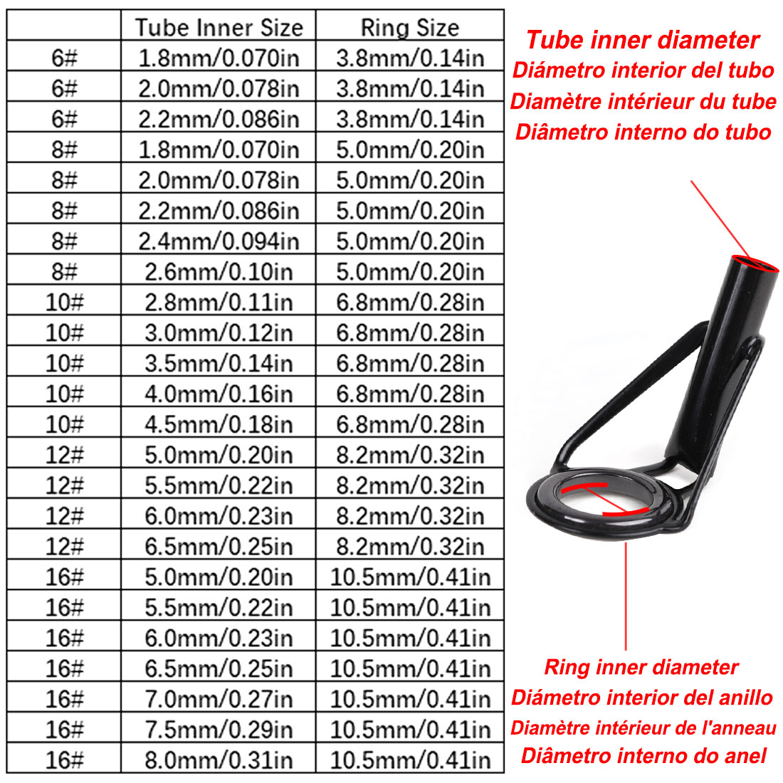 5 шт., комплект для ремонта на – обзор и цена Fishing Rod Guide Replacement